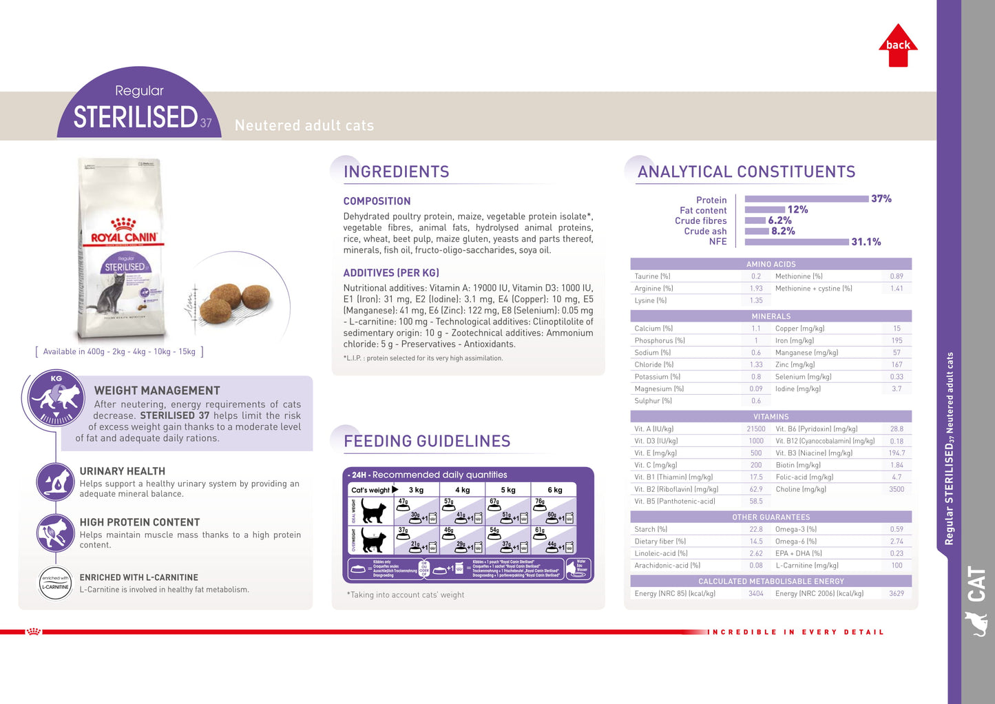 Royal Canin Sterilised