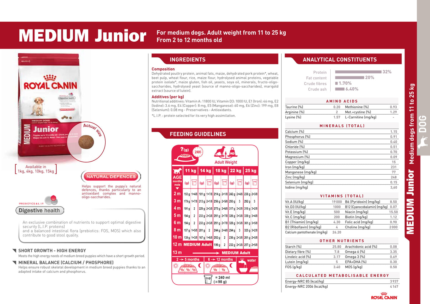 Royal Canin Medium Puppy