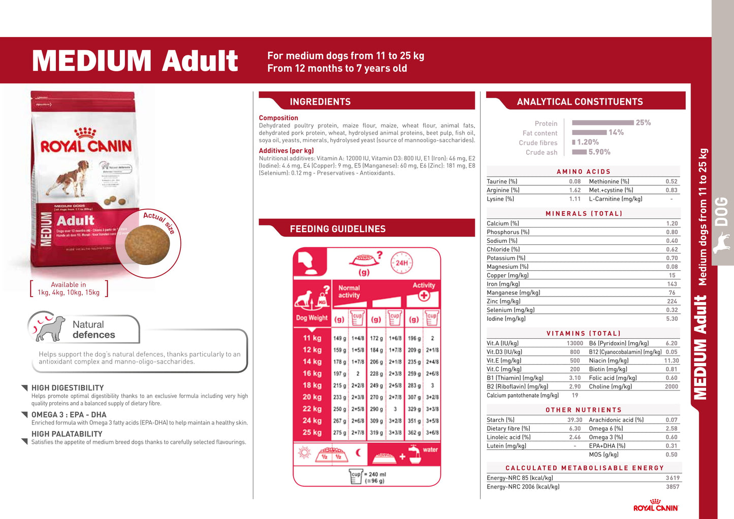 Royal Canin Medium Adult