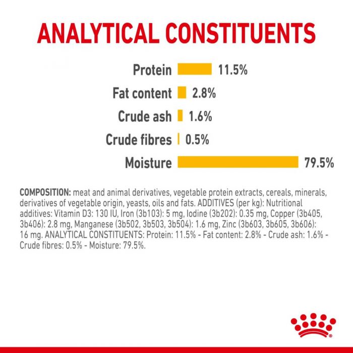 Royal Canin Sensory Taste