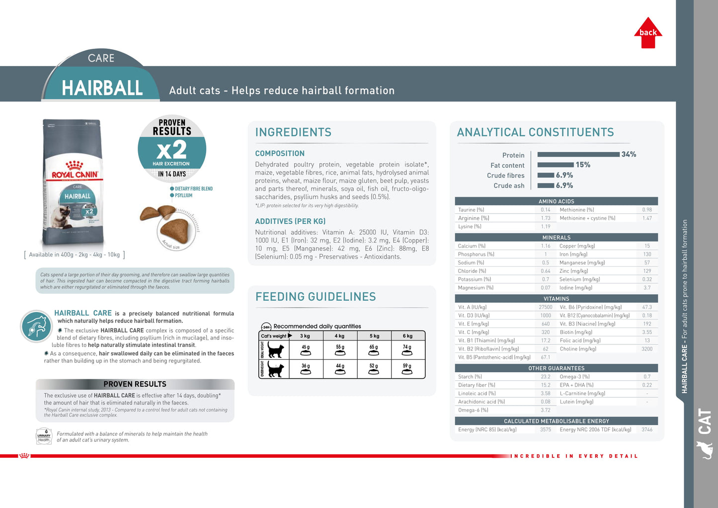 Royal Canin Urinary Care