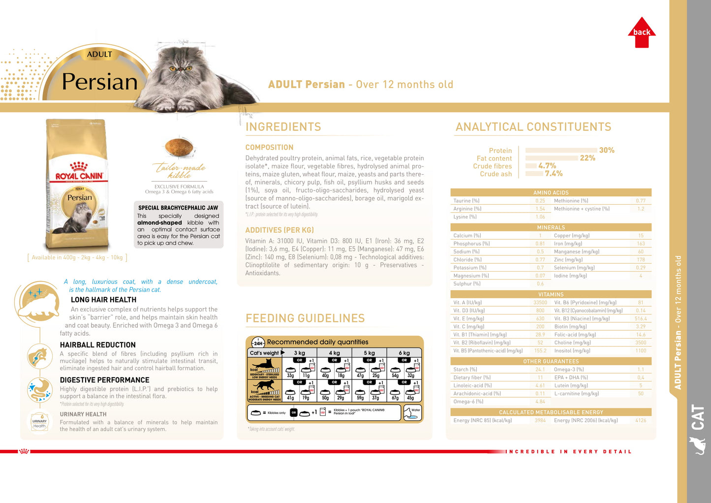 Royal Canin Persian