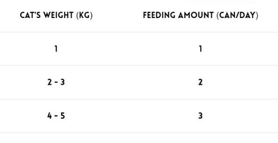 EXP 27MAY25 Kit Cat Complete Tuna 150g